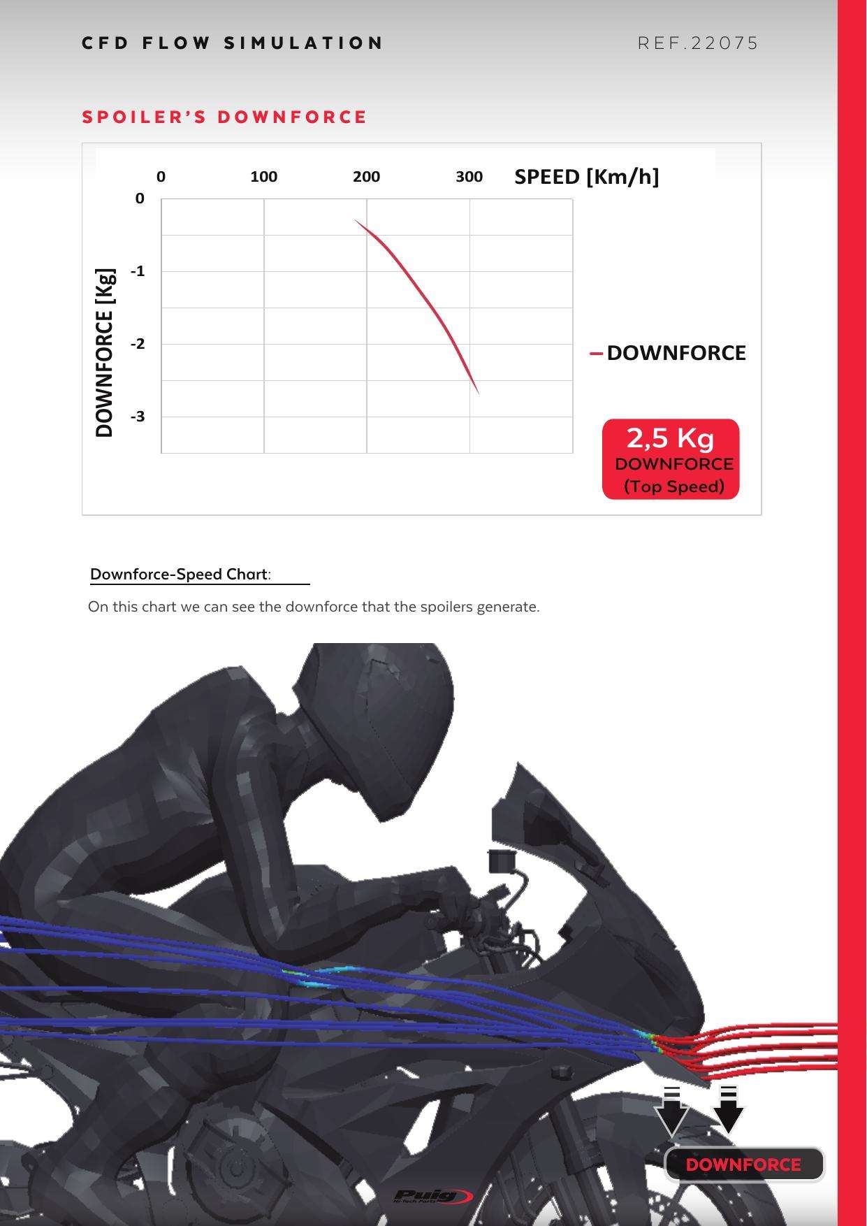 Puig 22075N FRONTAL SPOILER GP [BLACK] SUZUKI GSX-R1000/R