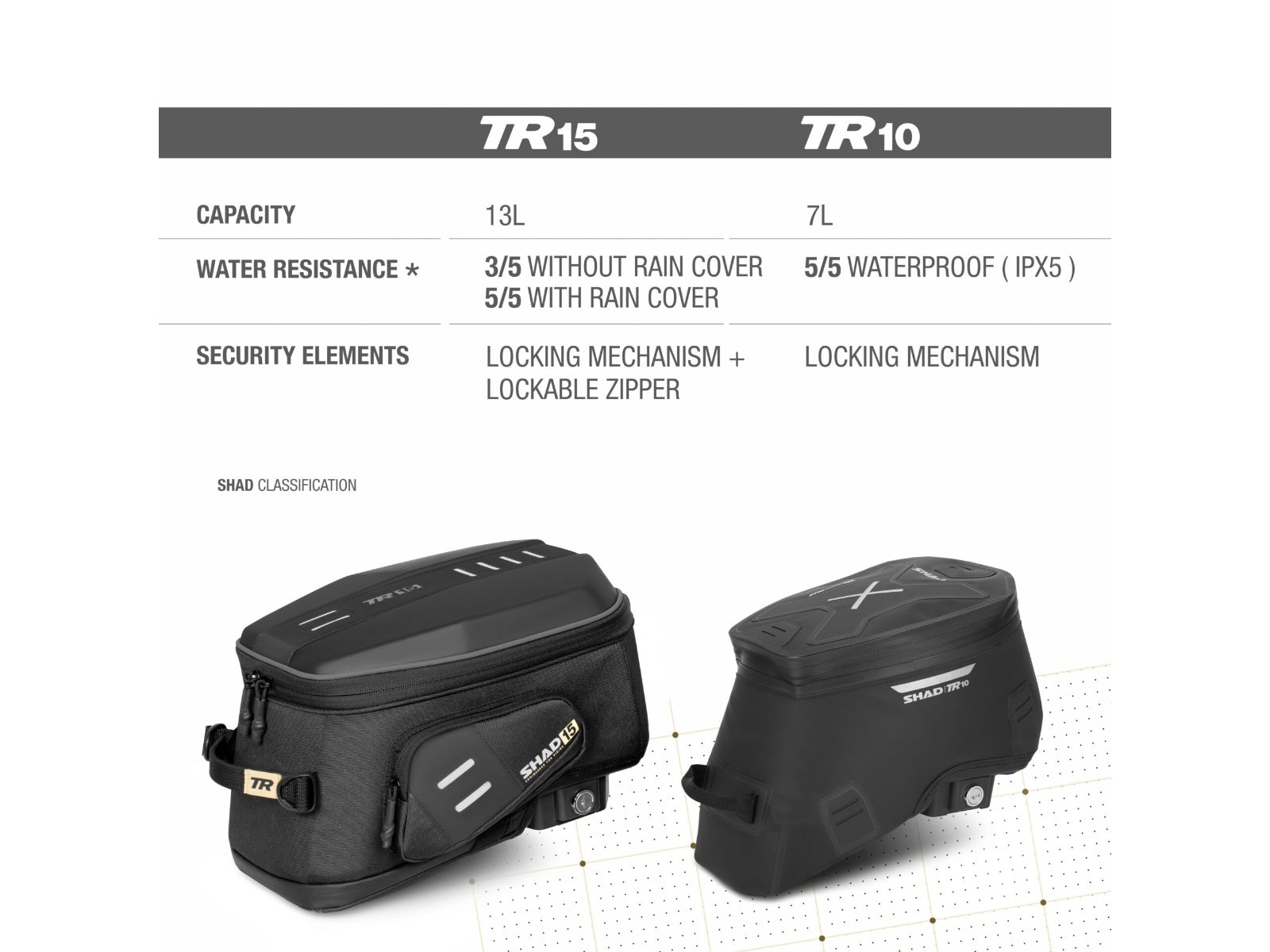 SHAD TR10 Click System Tank Bag - 7 Litres