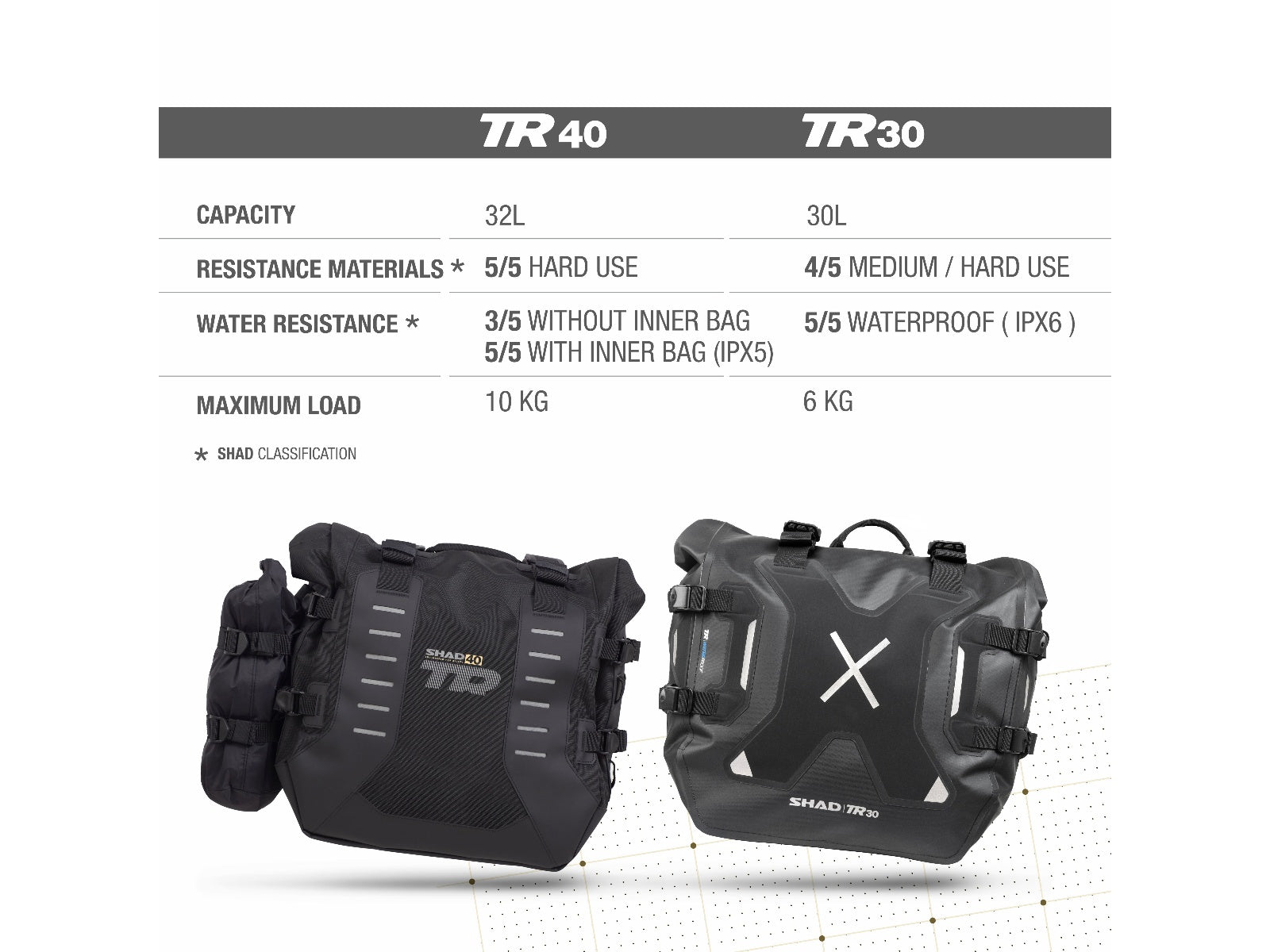 SHAD TR40 Terra Adventure Panniers - 32 Litres
